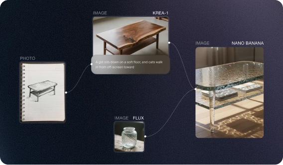Connected AI workflow for interior generation editing and upscaling